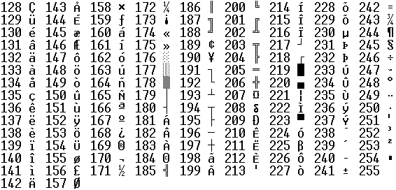 Caracteres ASCII extendidos