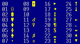 códigos ASCII para caracteres especiales no imprimibles