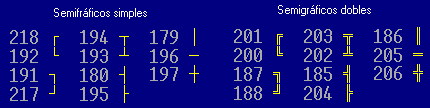 Códigos ASCII para caracteres semigráficos